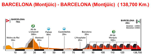 Stage 7 profile